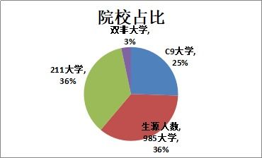 中科院软件所2020年推免硕士录取名单解析 雷常教育视角下的专业趋势与价值洞察