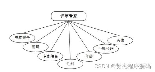SSM教研教改项目评审系统 计算机毕业设计新手必备的教育软件研究