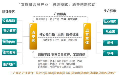 《中国马文化产业蓝皮书》发布 潜在的文化产业超级IP浮出水面