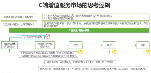 教育软件研究 现状、挑战与未来趋势
